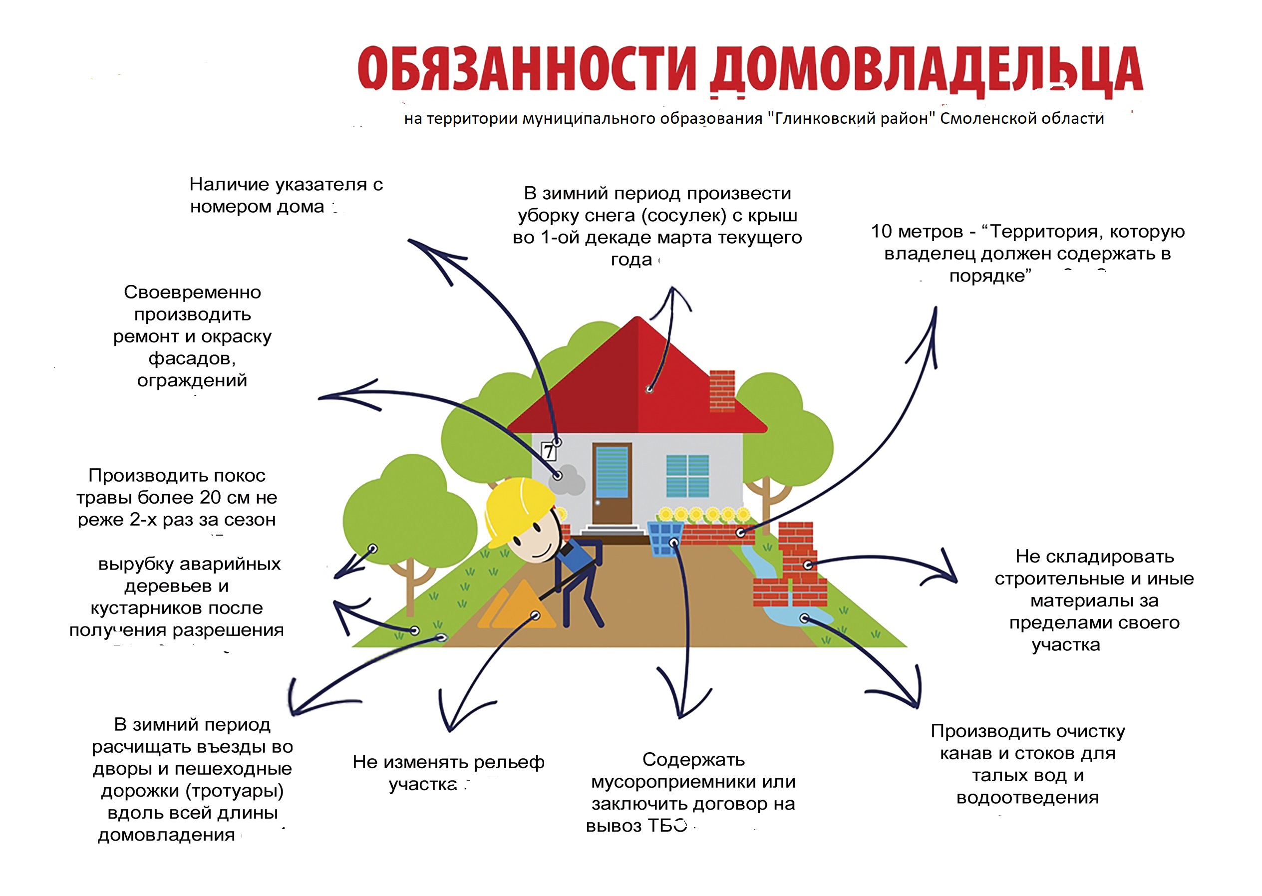 Правила благоустройства 277. Правила благоустройства. Схемы правил благоустройства. Благоустройство территорий сельских поселений. +Схема +уборки придомовой территории.